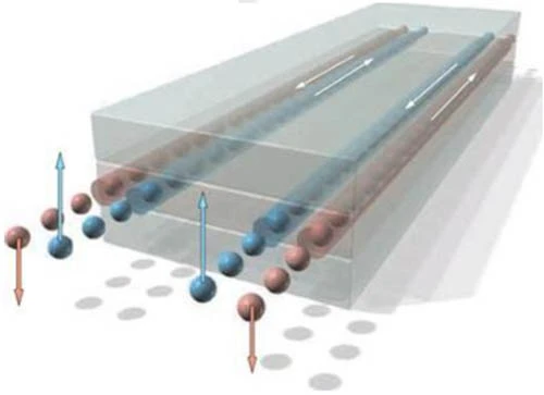 Definition of Hall Effect